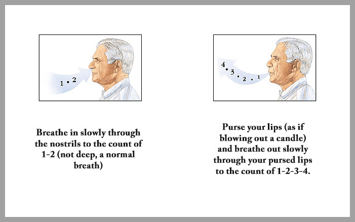 Breathing - MCCARE.ORG